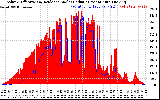Solar PV/Inverter Performance Solar Radiation & Effective Solar Radiation per Minute