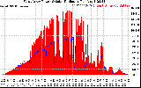 Solar PV/Inverter Performance West Array Power Output & Solar Radiation