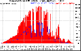 Solar PV/Inverter Performance West Array Power Output & Effective Solar Radiation