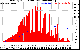 Solar PV/Inverter Performance West Array Actual & Running Average Power Output