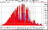 Solar PV/Inverter Performance East Array Power Output & Effective Solar Radiation