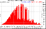 Solar PV/Inverter Performance East Array Actual & Average Power Output