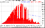 Solar PV/Inverter Performance East Array Actual & Running Average Power Output