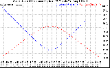 Solar PV/Inverter Performance Sun Altitude Angle & Sun Incidence Angle on PV Panels