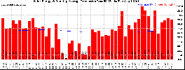 Milwaukee Solar Powered Home WeeklyProduction52RunningAvg