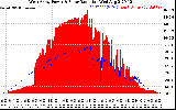 Solar PV/Inverter Performance West Array Power Output & Solar Radiation