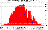 Solar PV/Inverter Performance West Array Power Output & Effective Solar Radiation