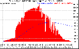 Solar PV/Inverter Performance West Array Actual & Running Average Power Output