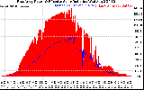 Solar PV/Inverter Performance East Array Power Output & Effective Solar Radiation
