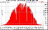 Solar PV/Inverter Performance Inverter Power Output