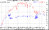 Solar PV/Inverter Performance Inverter Operating Temperature