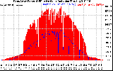 Solar PV/Inverter Performance West Array Power Output & Effective Solar Radiation