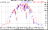 Solar PV/Inverter Performance Photovoltaic Panel Power Output