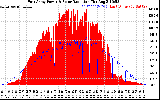 Solar PV/Inverter Performance East Array Power Output & Solar Radiation