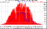 Solar PV/Inverter Performance East Array Power Output & Effective Solar Radiation