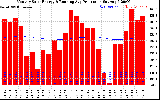 Solar PV/Inverter Performance Monthly Solar Energy Production Running Average