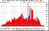 Solar PV/Inverter Performance Solar Radiation & Effective Solar Radiation per Minute