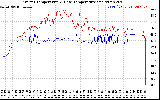 Solar PV/Inverter Performance Inverter Operating Temperature