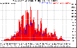 Solar PV/Inverter Performance West Array Power Output & Solar Radiation