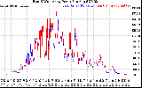 Solar PV/Inverter Performance Photovoltaic Panel Power Output