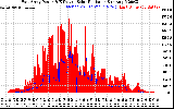 Solar PV/Inverter Performance East Array Power Output & Effective Solar Radiation