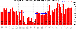 Milwaukee Solar Powered Home WeeklyProduction52RunningAvg