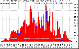Solar PV/Inverter Performance Solar Radiation & Effective Solar Radiation per Minute