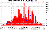 Solar PV/Inverter Performance West Array Power Output & Solar Radiation