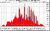 Solar PV/Inverter Performance West Array Power Output & Effective Solar Radiation
