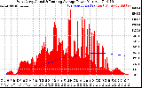 Solar PV/Inverter Performance West Array Actual & Running Average Power Output