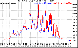 Solar PV/Inverter Performance Photovoltaic Panel Power Output