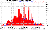 Solar PV/Inverter Performance East Array Power Output & Effective Solar Radiation