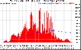 Solar PV/Inverter Performance East Array Actual & Running Average Power Output