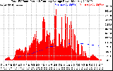 Solar PV/Inverter Performance Total PV Panel & Running Average Power Output