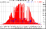 Solar PV/Inverter Performance Grid Power & Solar Radiation