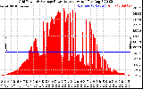 Solar PV/Inverter Performance Inverter Power Output