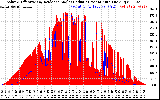 Solar PV/Inverter Performance Solar Radiation & Effective Solar Radiation per Minute