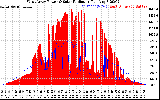 Solar PV/Inverter Performance West Array Power Output & Solar Radiation