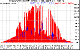 Solar PV/Inverter Performance West Array Power Output & Effective Solar Radiation