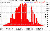 Solar PV/Inverter Performance West Array Actual & Average Power Output