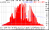Solar PV/Inverter Performance West Array Actual & Running Average Power Output