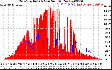 Solar PV/Inverter Performance East Array Power Output & Solar Radiation
