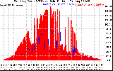 Solar PV/Inverter Performance East Array Power Output & Effective Solar Radiation