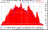 Solar PV/Inverter Performance Solar Radiation & Effective Solar Radiation per Minute