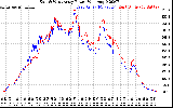 Solar PV/Inverter Performance Photovoltaic Panel Power Output