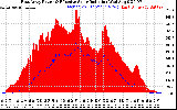 Solar PV/Inverter Performance East Array Power Output & Effective Solar Radiation