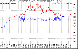 Solar PV/Inverter Performance Inverter Operating Temperature