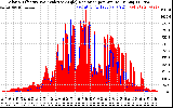Solar PV/Inverter Performance Solar Radiation & Effective Solar Radiation per Minute
