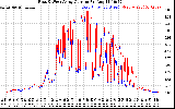 Solar PV/Inverter Performance Photovoltaic Panel Current Output