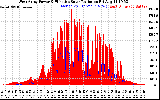 Solar PV/Inverter Performance West Array Power Output & Effective Solar Radiation